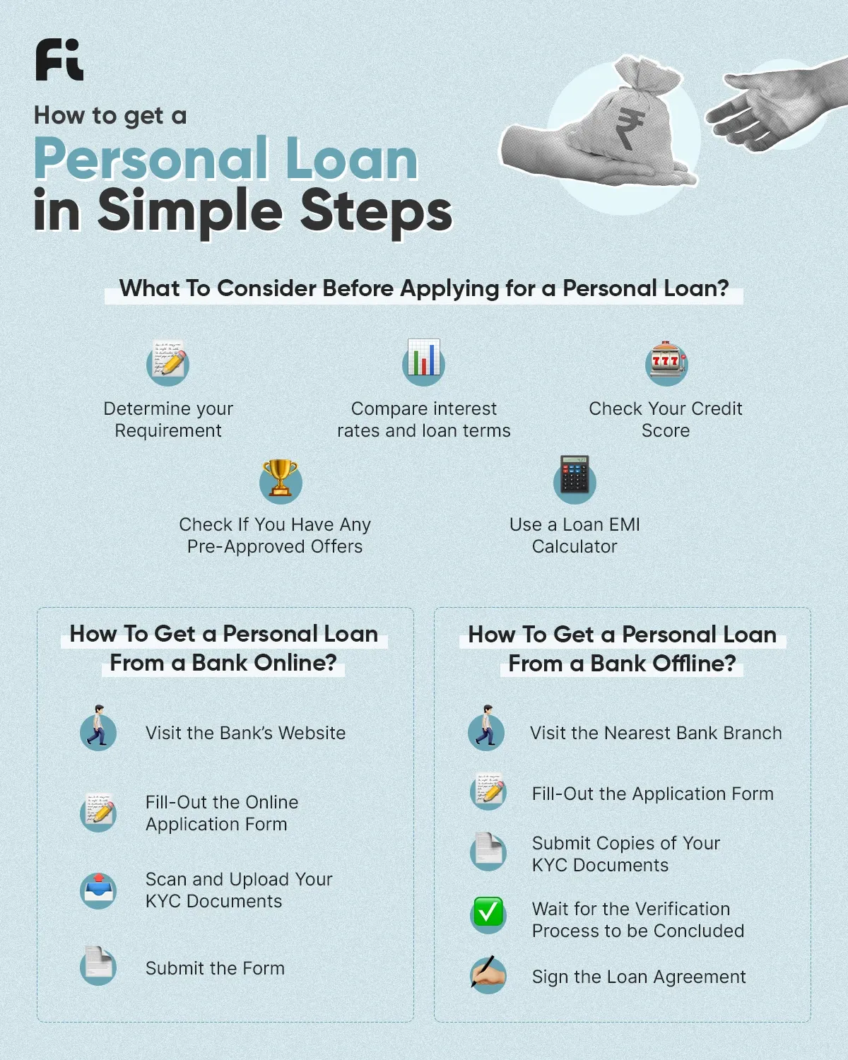 personal loan easy