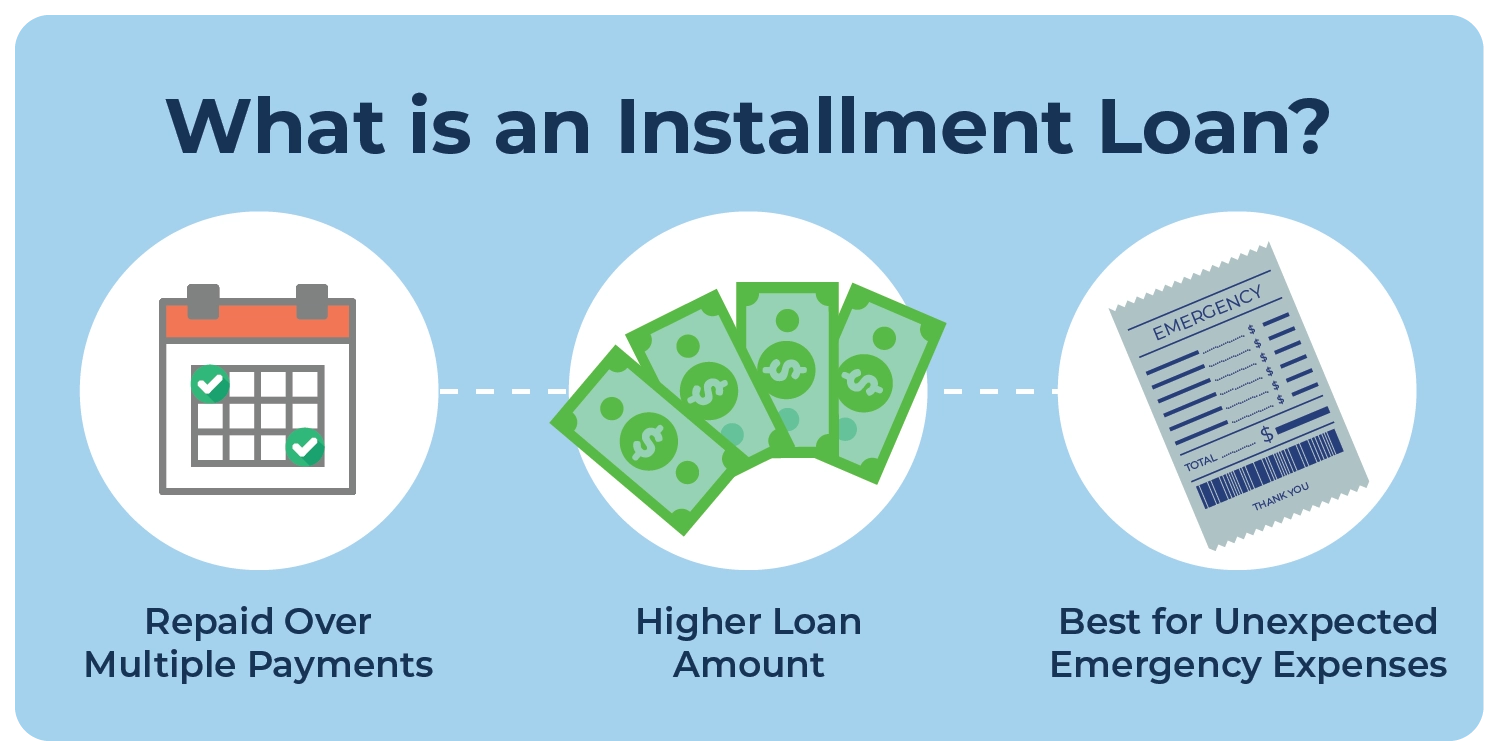 Difference Between a Personal Loan and an Installment Plan –