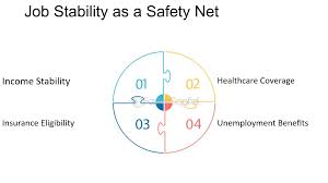 How Job Stability Impacts Your Loan Approval