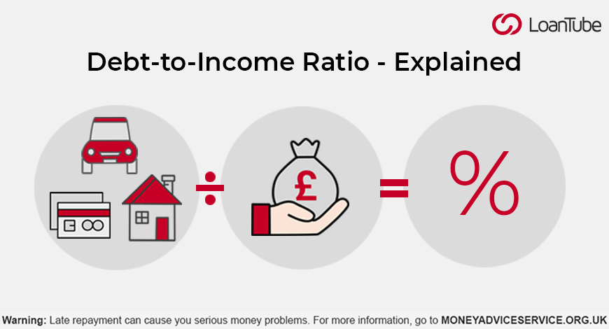 Understanding Loan-to-Income Ratio for Personal Loans: