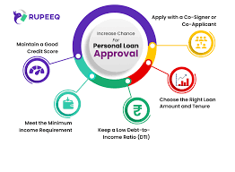 Why Some People Never Get Loan Approval